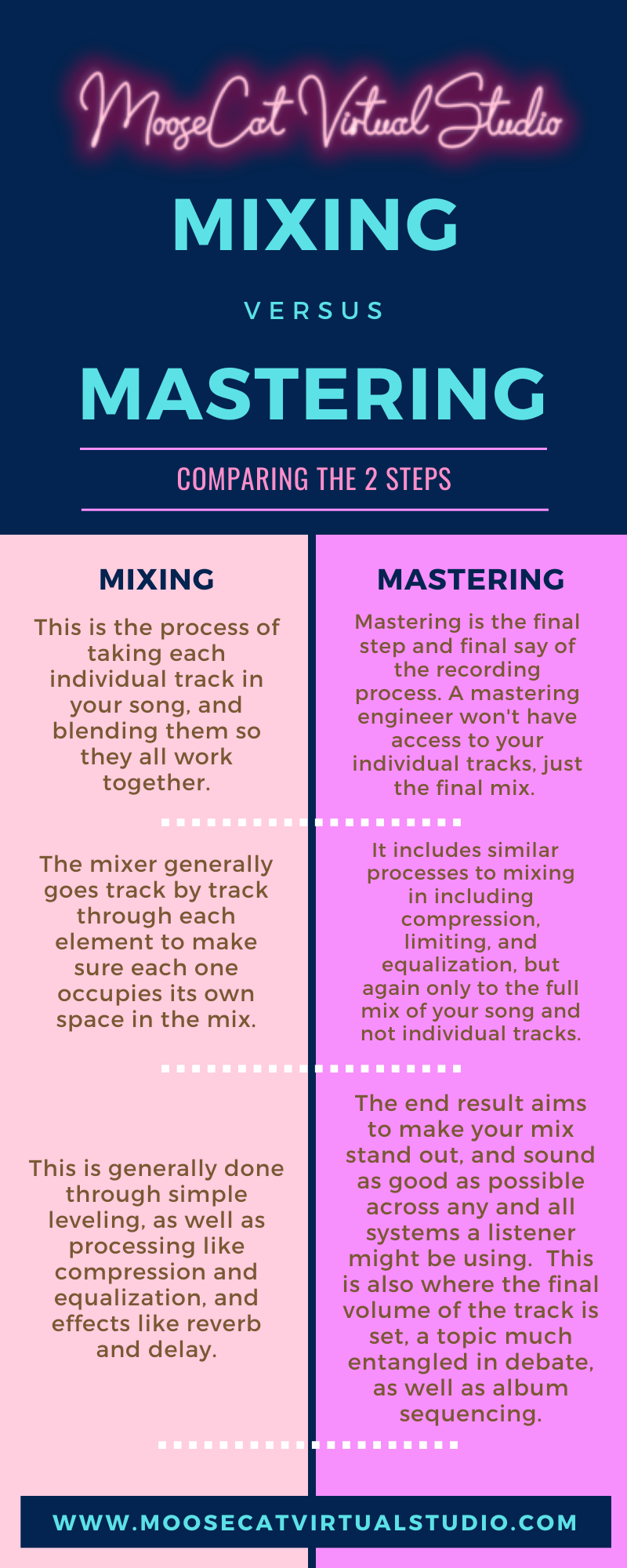 What’s The Difference Between Mixing & Mastering?